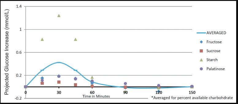 Numetra Vegetarian Beefy Mac & Cheese